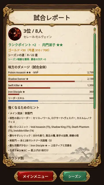 試合レポート：8人中3位