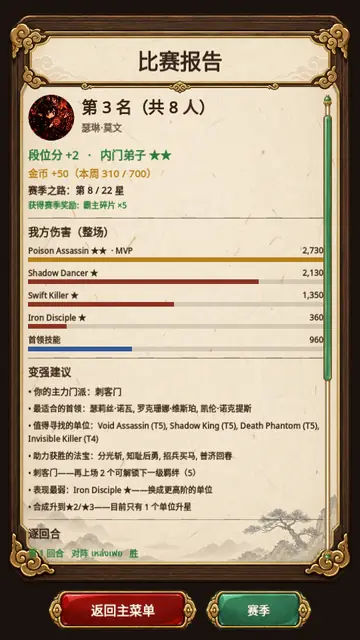 比赛报告：第 3 名（共 8 人）